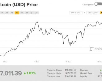 bitcoin prijs vandaag